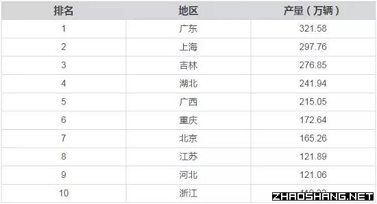 汽车制造业：从产业地图分析区域选择因素 