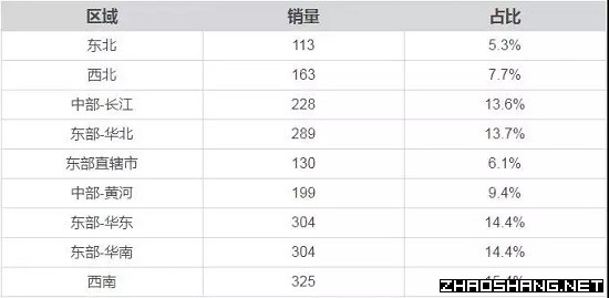 汽车制造业：从产业地图分析区域选择因素 