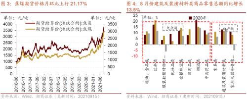 【招商策略】行业景气观察0922——8月工业机器人产量同比增幅扩大，水泥等价格持续上行