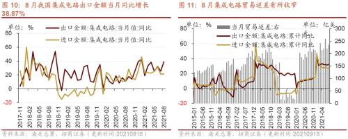 【招商策略】行业景气观察0922——8月工业机器人产量同比增幅扩大，水泥等价格持续上行