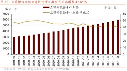 【招商策略】行业景气观察0922——8月工业机器人产量同比增幅扩大，水泥等价格持续上行