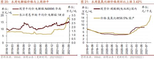 【招商策略】行业景气观察0922——8月工业机器人产量同比增幅扩大，水泥等价格持续上行