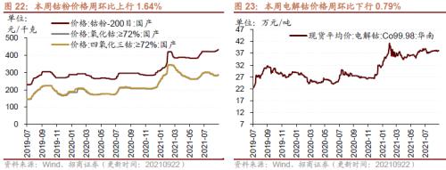 【招商策略】行业景气观察0922——8月工业机器人产量同比增幅扩大，水泥等价格持续上行