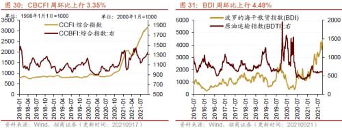 【招商策略】行业景气观察0922——8月工业机器人产量同比增幅扩大，水泥等价格持续上行