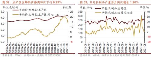 【招商策略】行业景气观察0922——8月工业机器人产量同比增幅扩大，水泥等价格持续上行