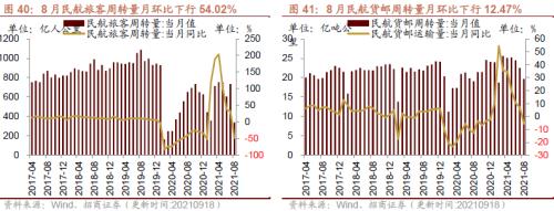 【招商策略】行业景气观察0922——8月工业机器人产量同比增幅扩大，水泥等价格持续上行