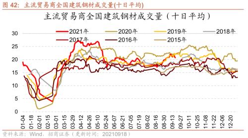 【招商策略】行业景气观察0922——8月工业机器人产量同比增幅扩大，水泥等价格持续上行