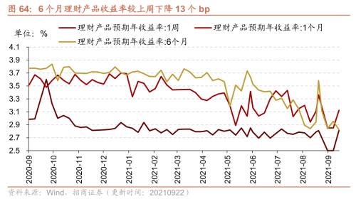 【招商策略】行业景气观察0922——8月工业机器人产量同比增幅扩大，水泥等价格持续上行