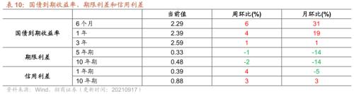 【招商策略】行业景气观察0922——8月工业机器人产量同比增幅扩大，水泥等价格持续上行